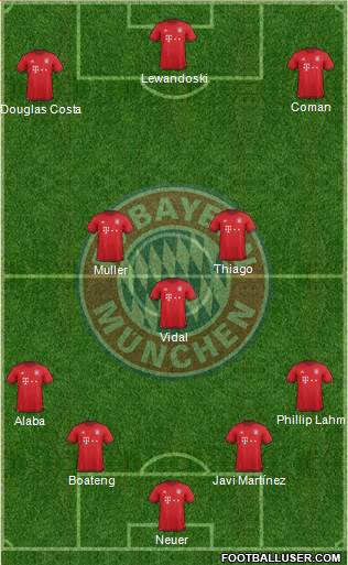 FC Bayern München Formation 2016