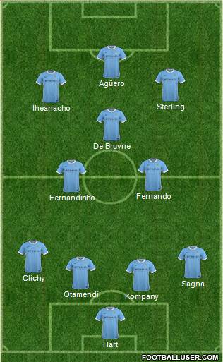 Manchester City Formation 2016