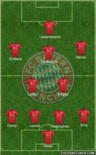 FC Bayern München Formation 2016