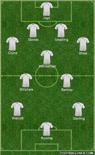 England Formation 2016