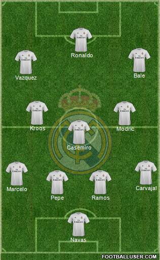 Real Madrid C.F. Formation 2016