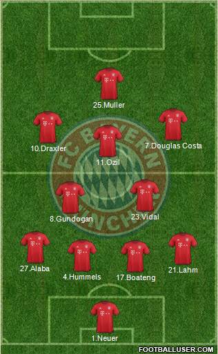 FC Bayern München Formation 2016