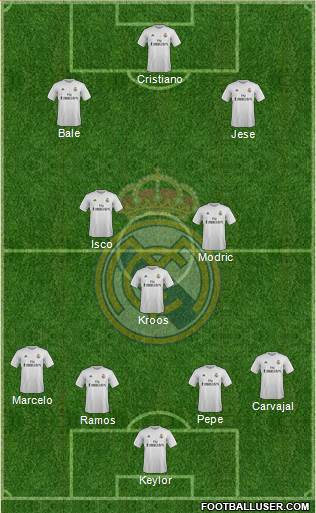 Real Madrid C.F. Formation 2016