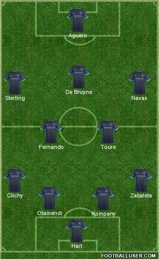 Manchester City Formation 2016