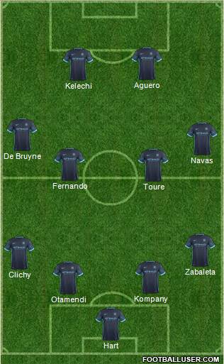 Manchester City Formation 2016