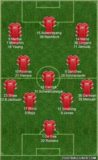 Manchester United Formation 2016