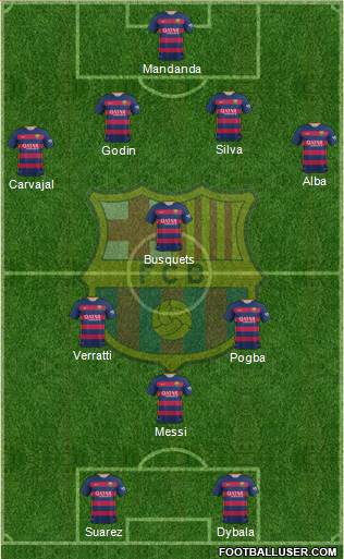 F.C. Barcelona B Formation 2016