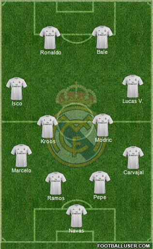 Real Madrid C.F. Formation 2016