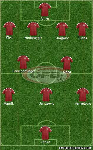 Austria 4-2-3-1 football formation