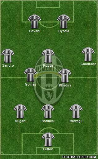 Juventus Formation 2016