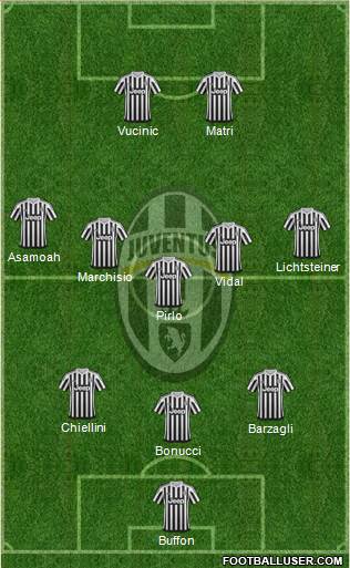 Juventus Formation 2016