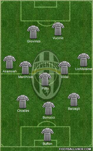 Juventus Formation 2016