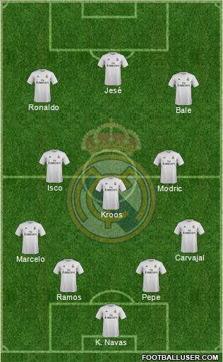 Real Madrid C.F. Formation 2016