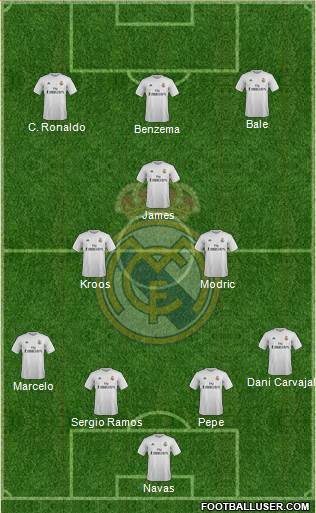 Real Madrid C.F. Formation 2016
