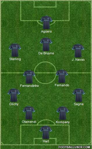 Manchester City Formation 2016