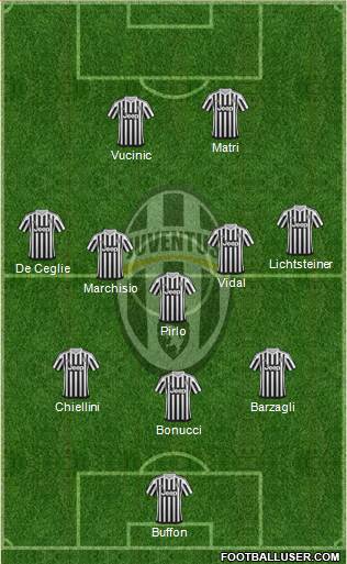 Juventus Formation 2016