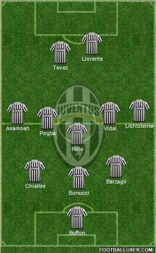 Juventus Formation 2016