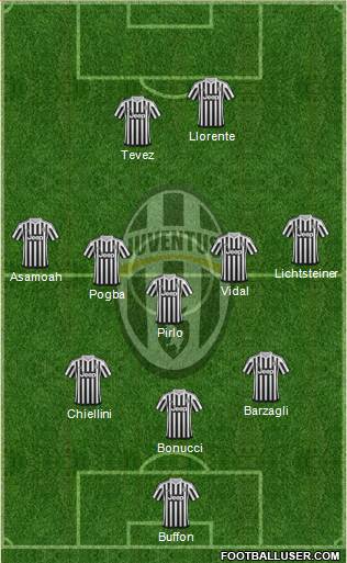 Juventus Formation 2016