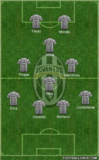 Juventus Formation 2016
