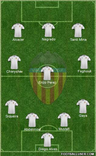 Valencia C.F., S.A.D. Formation 2016