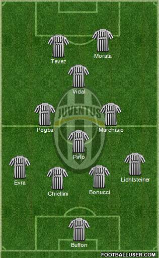 Juventus Formation 2016