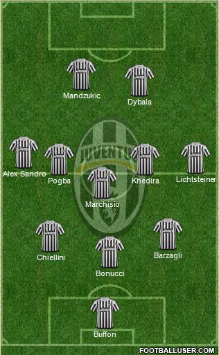 Juventus Formation 2016