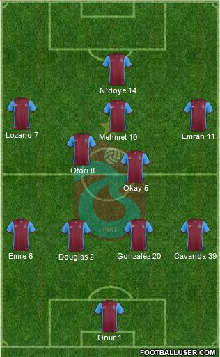 Trabzonspor Formation 2016