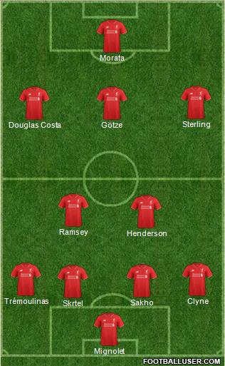 Liverpool Formation 2016