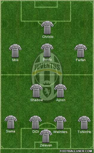 Juventus Formation 2016