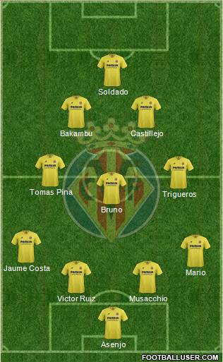 Villarreal C.F., S.A.D. Formation 2016