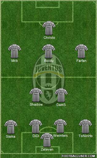 Juventus Formation 2016