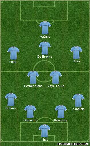 Manchester City Formation 2016