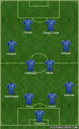 Chelsea Formation 2016