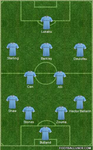 Manchester City Formation 2016