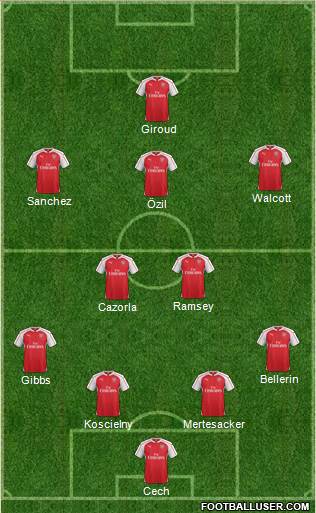 Arsenal Formation 2016