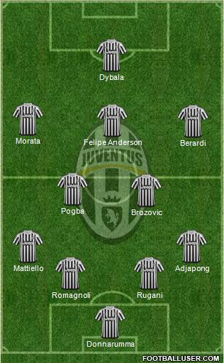 Juventus Formation 2016