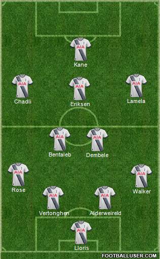 Tottenham Hotspur Formation 2016