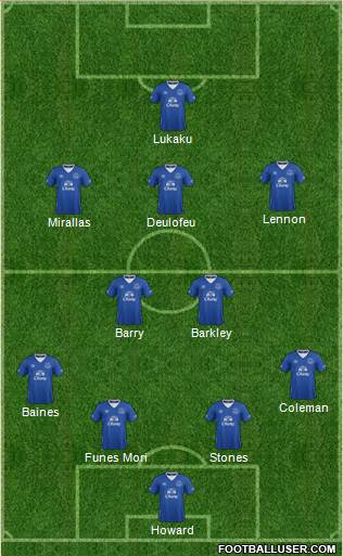 Everton Formation 2016