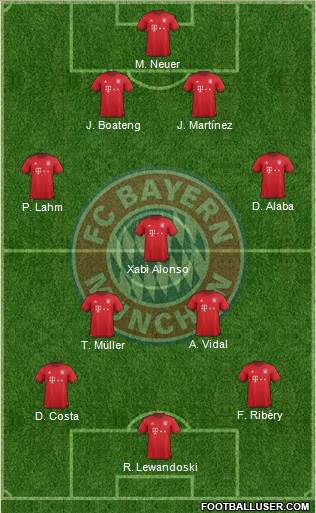 FC Bayern München Formation 2016