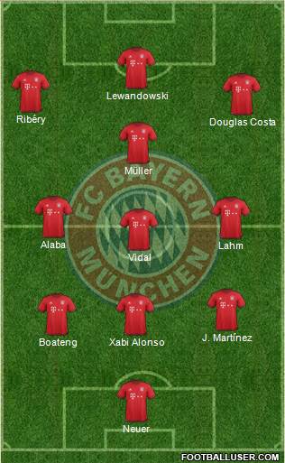 FC Bayern München Formation 2016