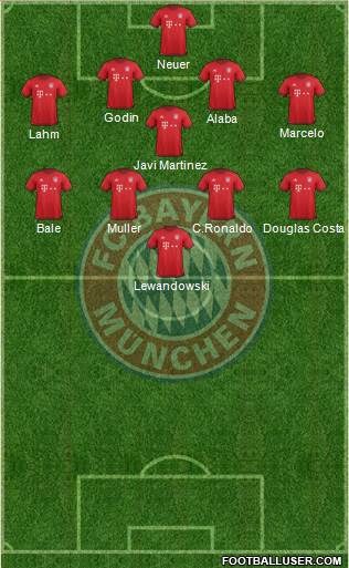 FC Bayern München Formation 2016