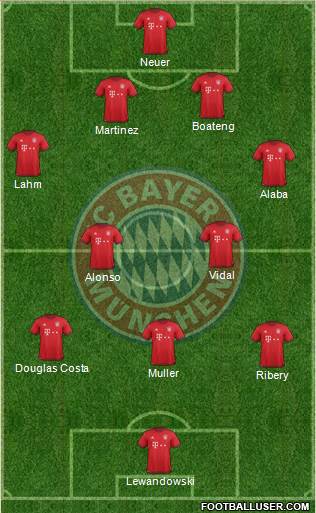 FC Bayern München Formation 2016