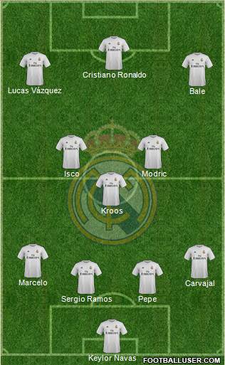 Real Madrid C.F. Formation 2016