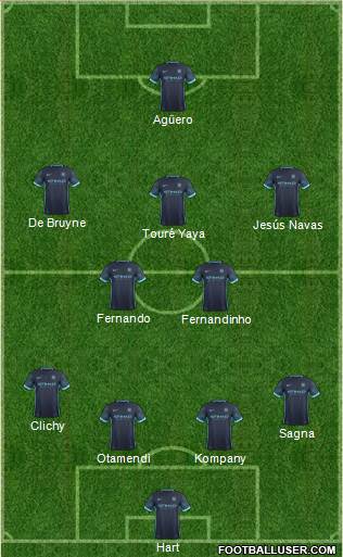 Manchester City Formation 2016