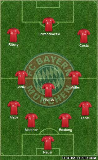 FC Bayern München Formation 2016