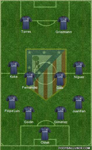C. Atlético Madrid S.A.D. Formation 2016