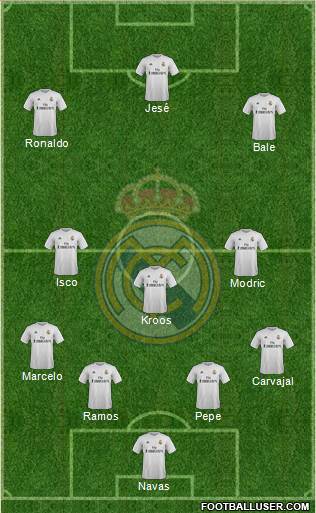 Real Madrid C.F. Formation 2016