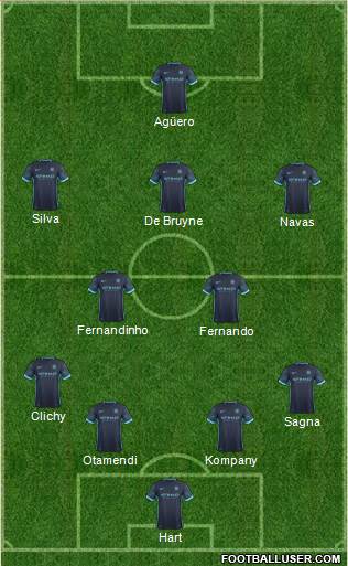 Manchester City Formation 2016