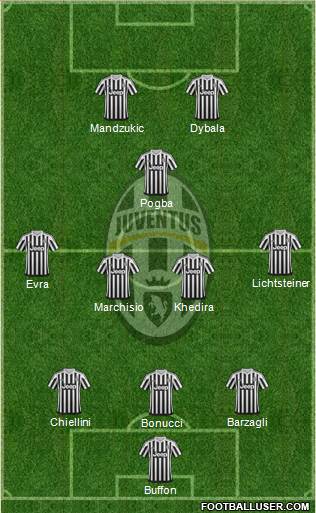 Juventus Formation 2016
