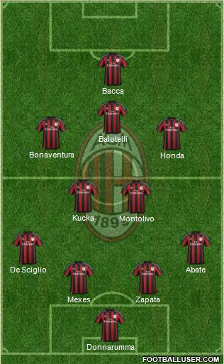 A.C. Milan Formation 2016